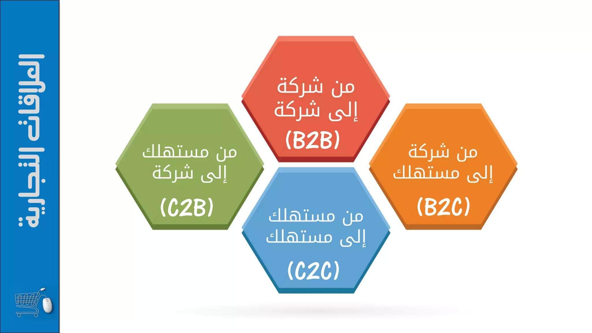 Types Of Ecommerce Stores